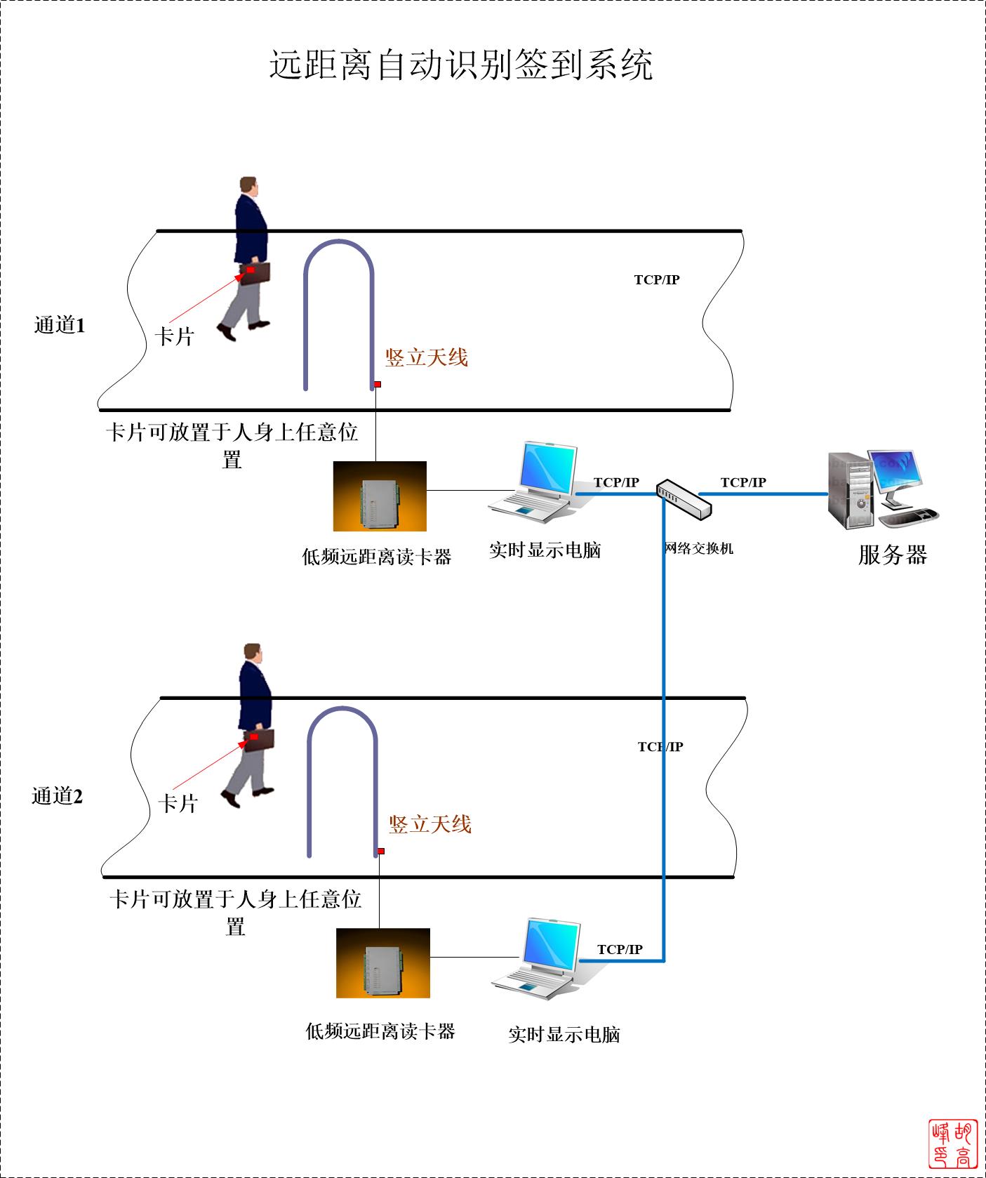 远距离自动感应会议签到系统